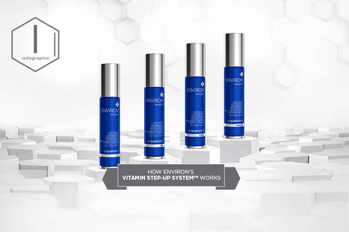 ENVIRON'S VITAMIN A STEP-UP SYSTEM